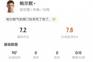 帕尔默本场数据：传球成功率100%+3关键传球1造良机 8对抗3成功